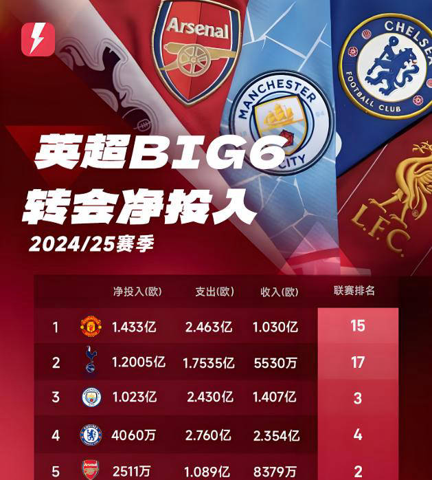 欧冠正赛之路：四轮面试，穆里尼奥助土超崛起，11支球队争夺2个名额